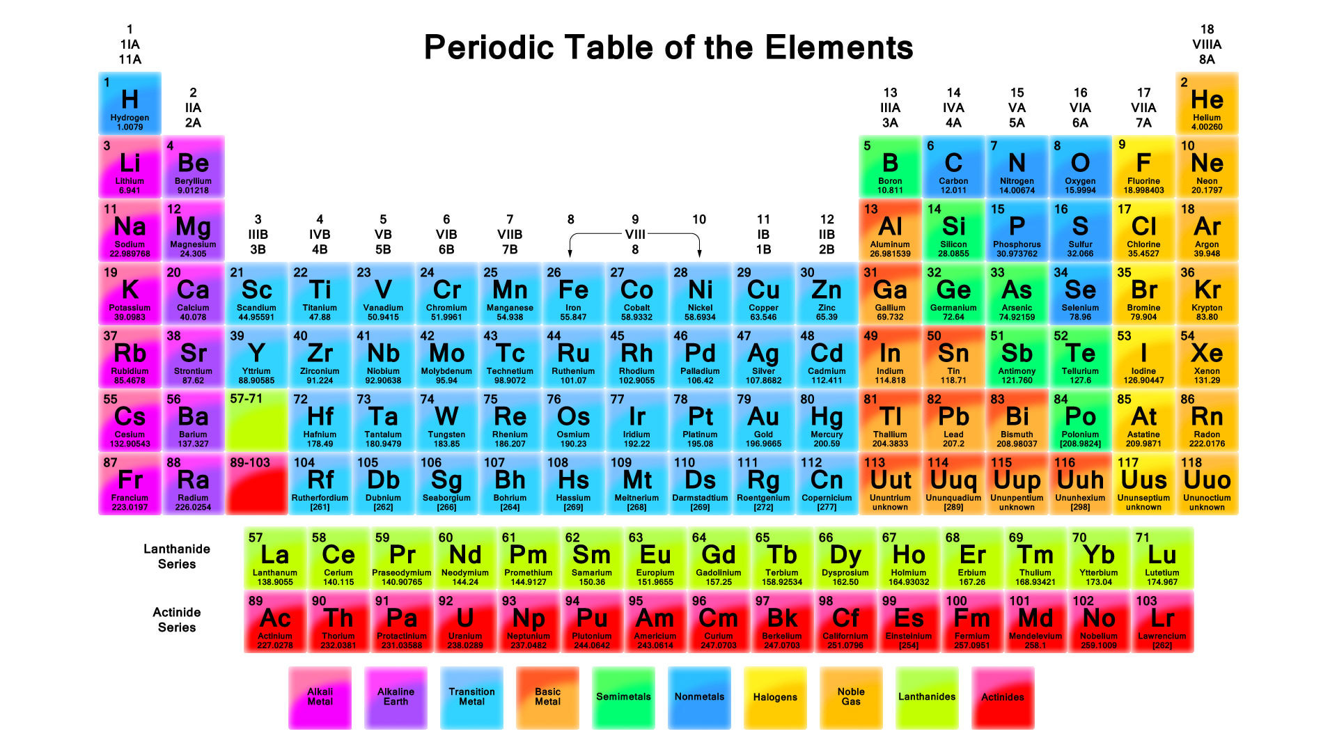 Atoms and Elements Anatomy & Physiology